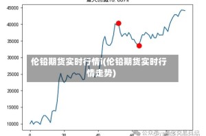 伦铅期货实时行情i(伦铅期货实时行情走势)