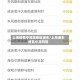 上海疫情中风险地区浦东/上海浦东疫情中高风险