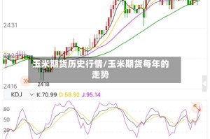 玉米期货历史行情/玉米期货每年的走势