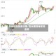 玉米期货历史行情/玉米期货每年的走势