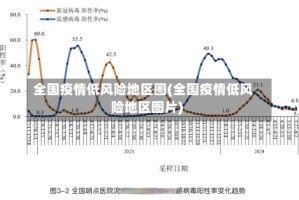 全国疫情低风险地区图(全国疫情低风险地区图片)