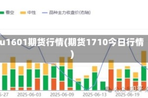 ru1601期货行情(期货1710今日行情)