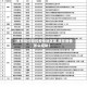 【南京如何管控疫情地区呢,南京疫情怎么控制】
