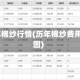 2018年棉纱行情(历年棉纱费用走势图)