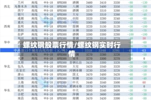 螺纹钢股票行情/螺纹钢实时行情