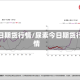 今日期货行情/尿素今日期货行情