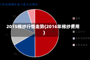 2015棉纱行情走势(2016年棉纱费用)