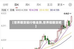 【世界期货铜行情走势,世界铜期货吧】
