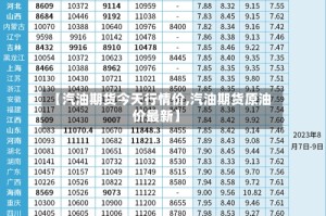 【汽油期货今天行情价,汽油期货原油价最新】