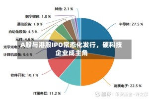 A股与港股IPO常态化发行，硬科技企业成主角