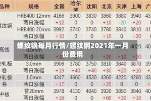 螺纹钢每月行情/螺纹钢2021年一月份费用
