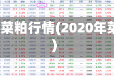 2016菜粕行情(2020年菜粕)