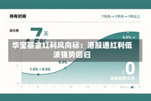 华宝基金红利风向标：港股通红利低波强势回归