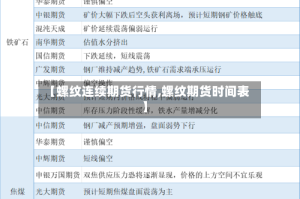 【螺纹连续期货行情,螺纹期货时间表】