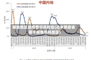 哪些地区是疫情低风险省(近来那些省属于疫情低风险区)