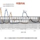 哪些地区是疫情低风险省(近来那些省属于疫情低风险区)