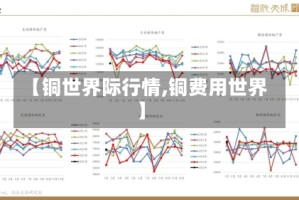 【铜世界际行情,铜费用世界】