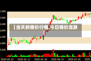 【当天的锡价行情,今日锡价涨跌】