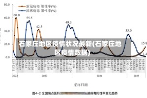 石家庄地区疫情状况最新(石家庄地区疫情数据)