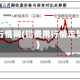 铝价行情网(铝费用行情走势图)