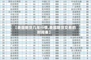 【美国期货几年行情,美国期货交易的时间表】