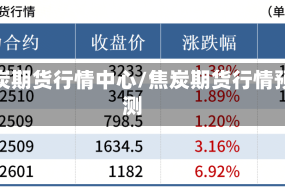 焦炭期货行情中心/焦炭期货行情预测