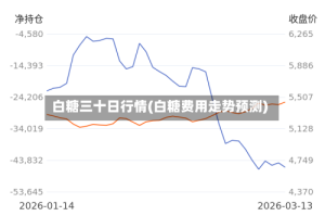 白糖三十日行情(白糖费用走势预测)