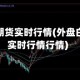 外盘白糖期货实时行情(外盘白糖期货实时行情行情)