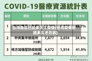 台湾地区已经多久了疫情(台湾疫情封闭多久才开放)