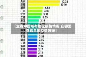 【查看中国所有地区疫情情况,在哪里查看全国疫情数据】