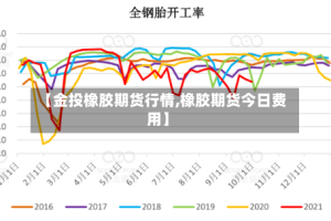 【金投橡胶期货行情,橡胶期货今日费用】