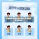 地区疫情高峰时间表图片/疫情地区高风险地区