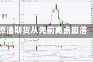 原油期货从先前高点回落