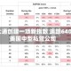 摩根大通创建一项新指数 追踪6400家美国中型私营公司