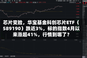 芯片变脸，华宝基金科创芯片ETF（589190）跌近3%，标的指数4月以来涨超41%，行情到哪了？