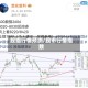 股指行情预测/股市行情指数