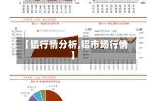 【铝行情分析,铝市场行情】