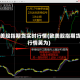 欧美股指期货实时行情(欧美股指期货行情英为)