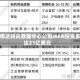英伟达将向数据中心公司IREN投资多达21亿美元