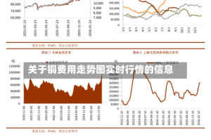 关于铜费用走势图实时行情的信息