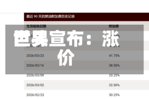 世界巨头宣布：涨价