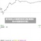 英为富时a50指期货实时行情(英国富时a50指数实时行情)