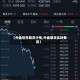 【外盘世界期货行情,外盘期货实时费用】