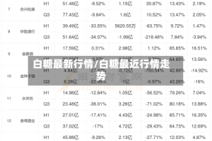 白糖最新行情/白糖最近行情走势