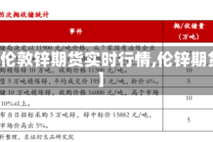 【伦敦锌期货实时行情,伦锌期货】