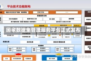 国家数据集管理服务平台正式发布