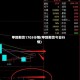 甲醇期货1705行情(甲醇期货今日行情)