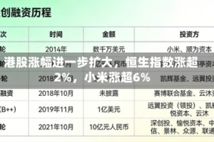 港股涨幅进一步扩大，恒生指数涨超2%，小米涨超6%