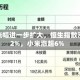 港股涨幅进一步扩大，恒生指数涨超2%，小米涨超6%