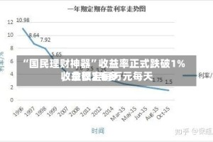 “国民理财神器”收益率正式跌破1%，余额宝每万元每天收益仅2毛多